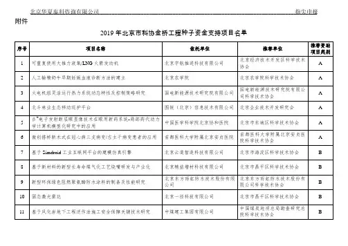 2019年北京市科协金桥工程种子资金支持项目名单