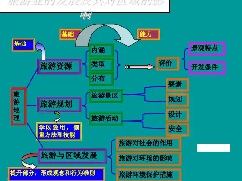 旅游业的发展及其对区域的影响 PPT课件 中图版
