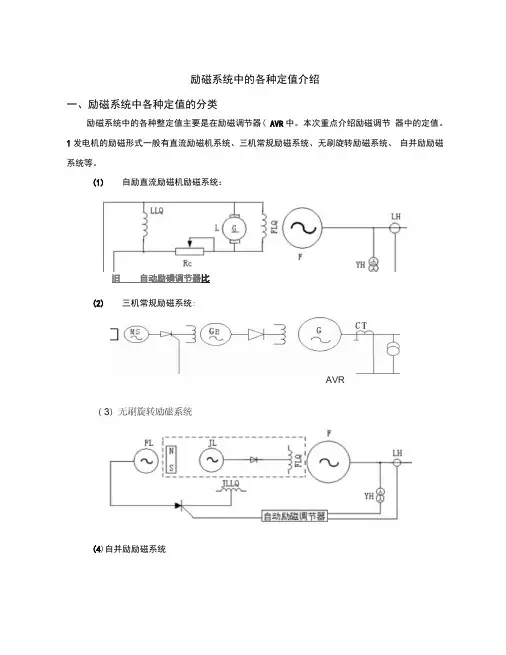 1-励磁系统中的各种定值及试验要点