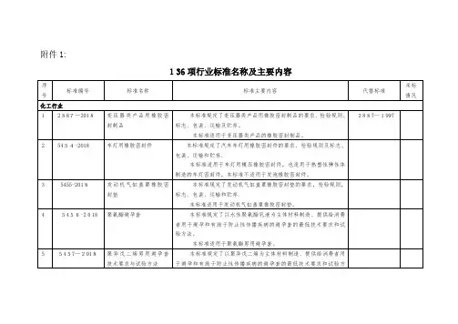 项行业标准名称及主要内容4