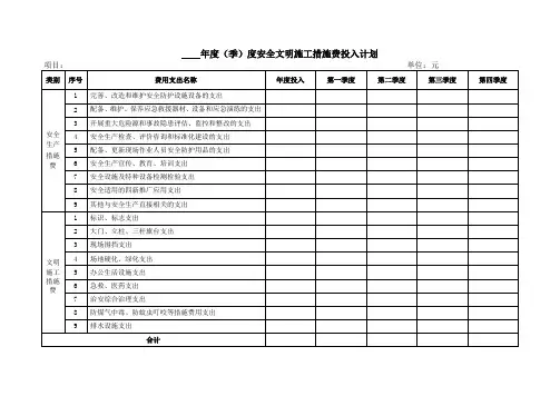 安全文明施工措施费投入计划及使用台账