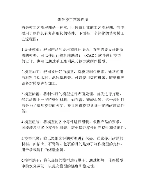 消失模工艺流程图