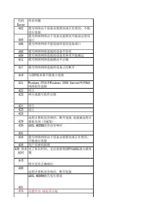 宽带和itv错误代码(3张表格)