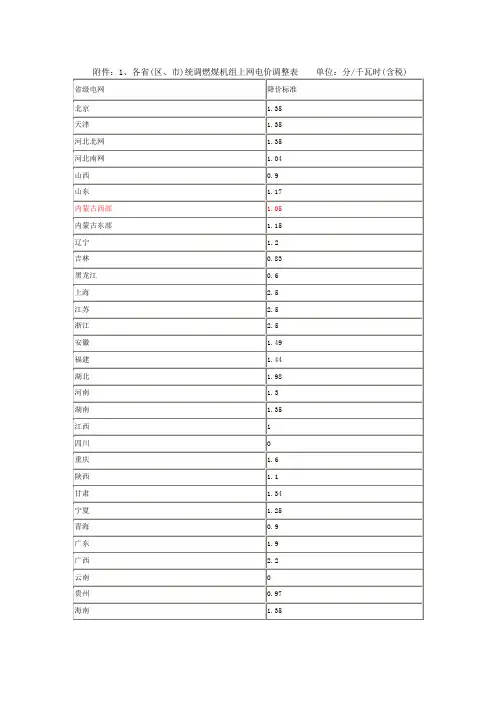 上网电价调整表