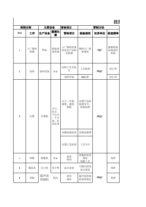 注塑质量控制QC工程图