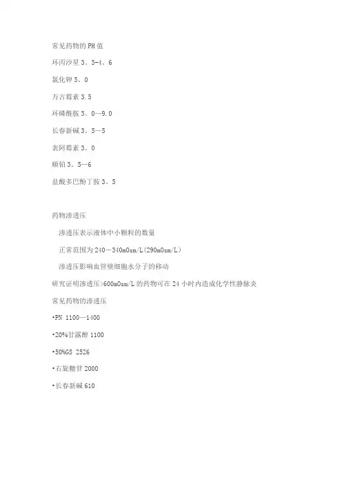 常见药物的PH值药物渗透压