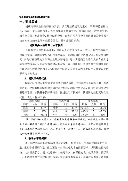 (完整word版)商务英语专业教学团队建设方案