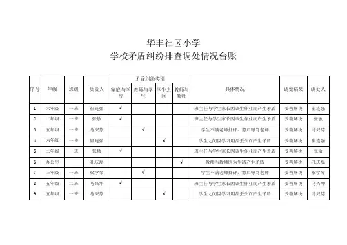 华丰社区小学矛盾纠纷排查调处情况台账