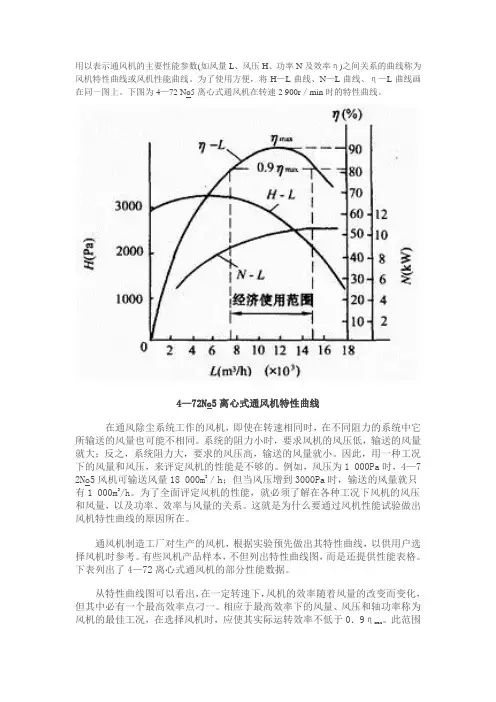 风机特性曲线.doc