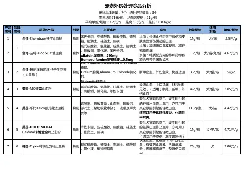 外伤处理竞品分析0229