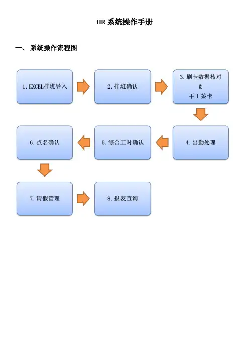 HR系统操作手册