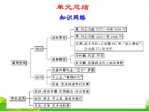 高三历史高考第一轮复习课件：祖国历史的开篇先秦旧人教