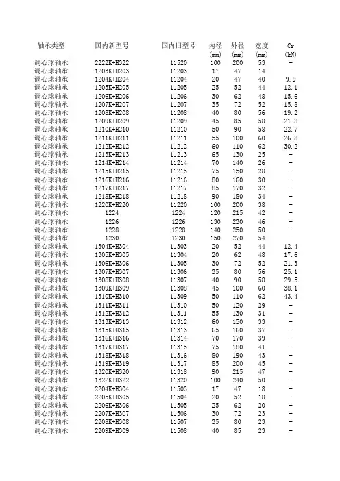 调心球轴承参数表