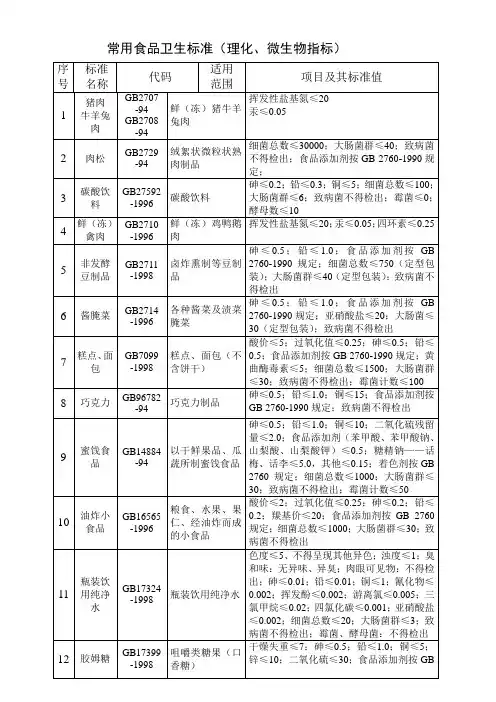 常用食品卫生标准