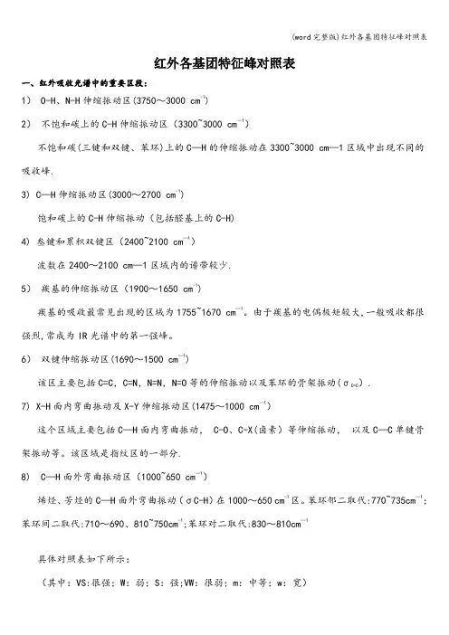 (word完整版)红外各基团特征峰对照表