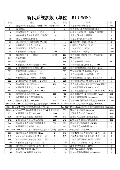新代系统参数
