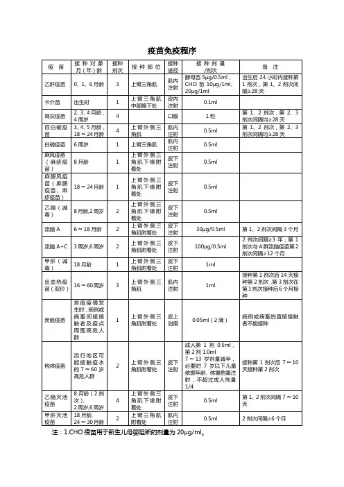 疫苗免疫程序