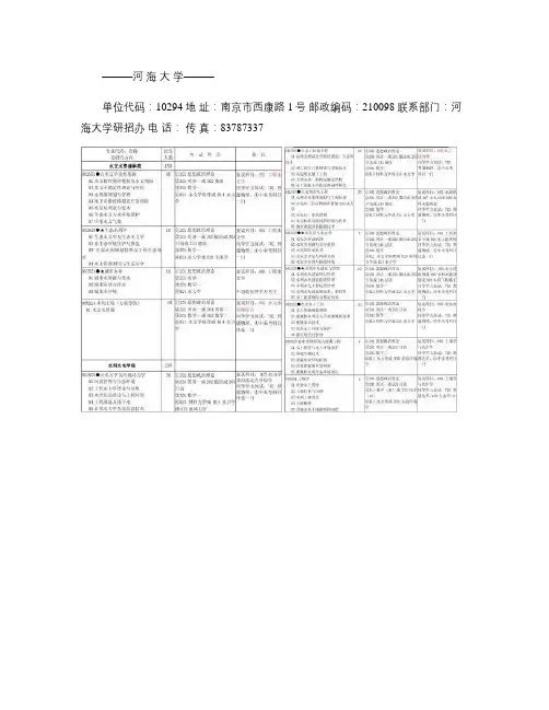 2012河海大学简章-图文(精)