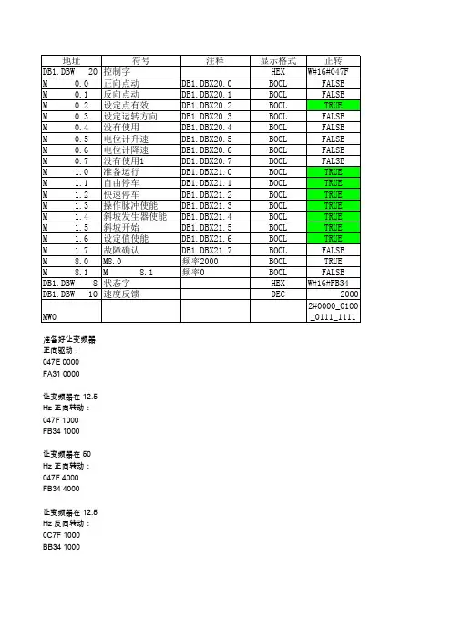 MM440变频器控制字定义表