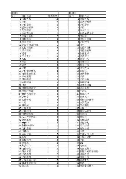 【国家自然科学基金】_选择指标_基金支持热词逐年推荐_【万方软件创新助手】_20140803