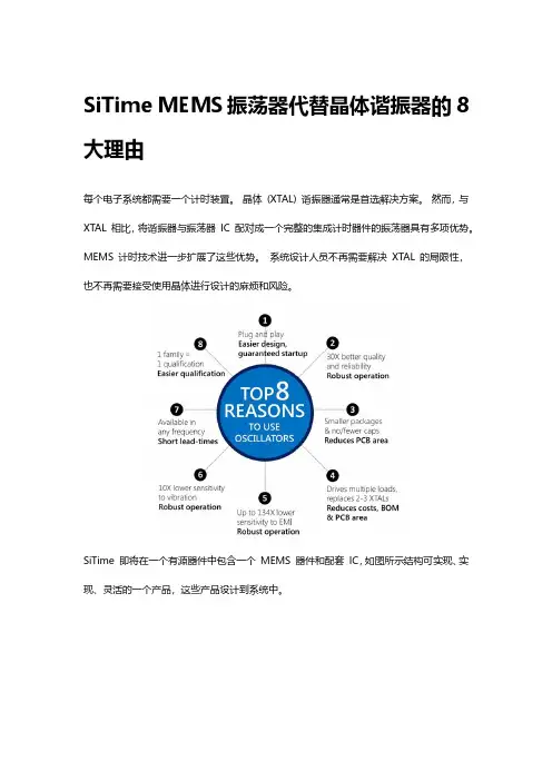 SiTime MEMS振荡器代替晶体谐振器的8大理由