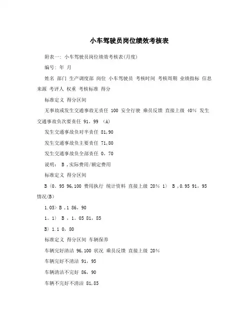 小车驾驶员岗位绩效考核表