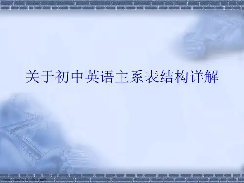 初中英语主系表结构详解