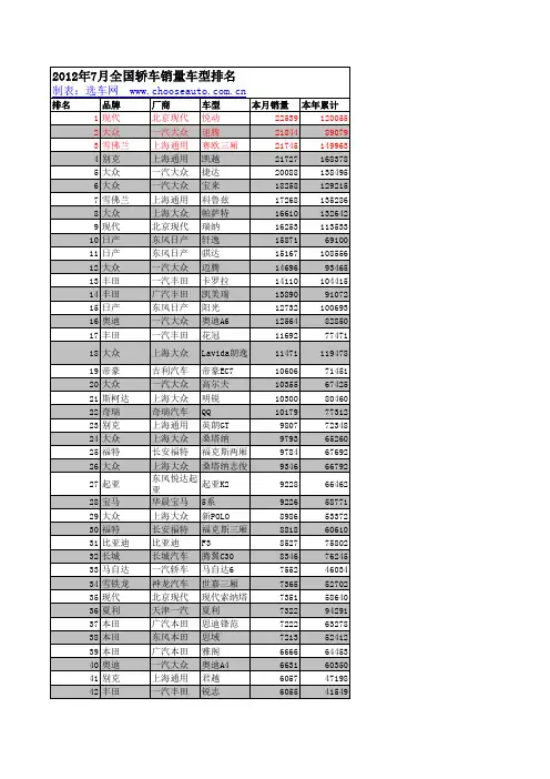 1-7月全国汽车销售排名