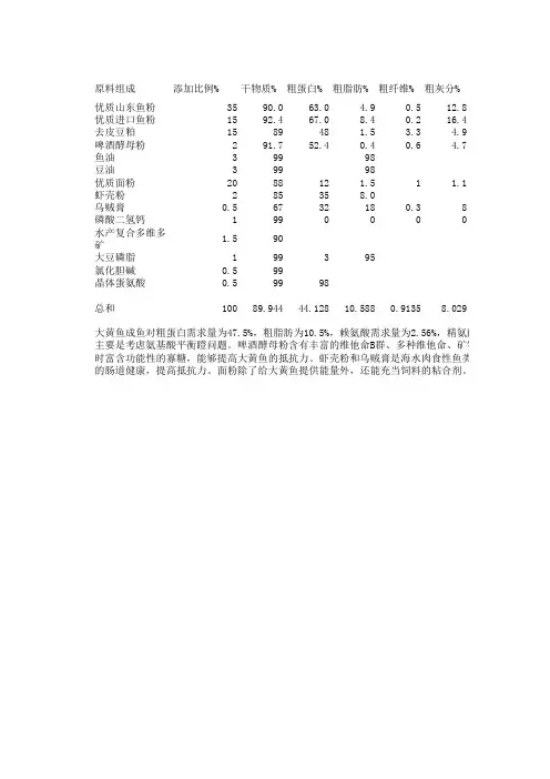 大黄鱼饲料配方及成本