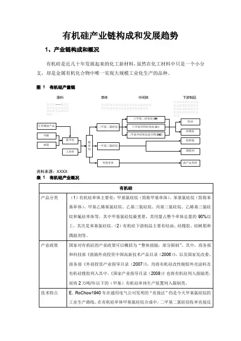 有机硅产业链构成和发展趋势