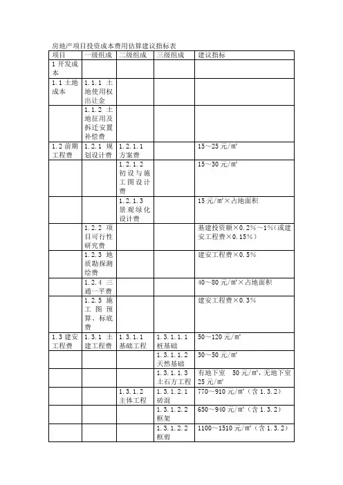 r房地产项目投资成本费用估算建议指标表