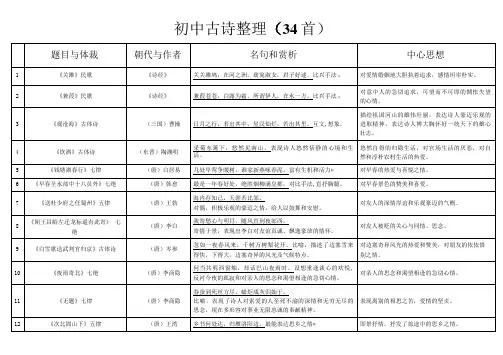 初中中考篇目古诗整理(34首).doc