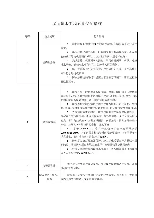 屋面防水工程质量保证措施
