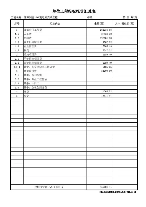 1250变压器变电所定额