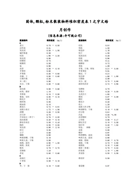 固体粉体堆积密度大全
