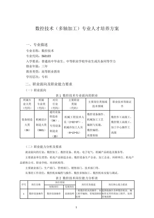 数控技术(多轴加工)专业人才培养方案(高职)