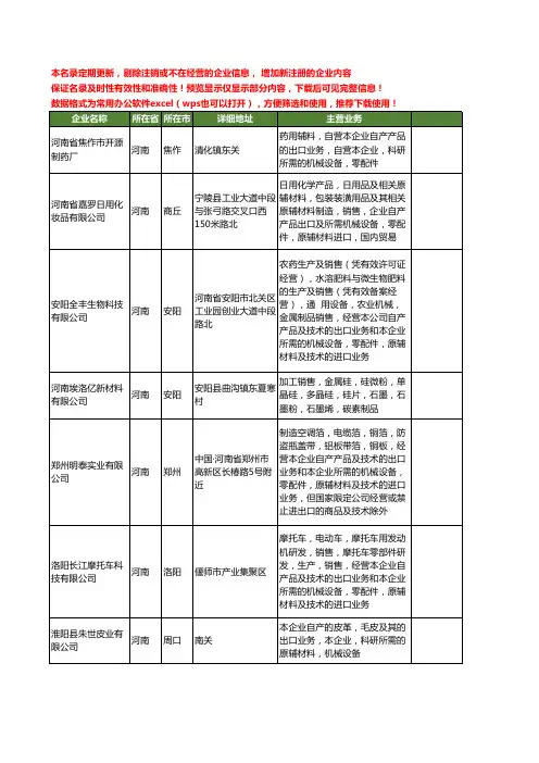 新版河南省出口企业工商企业公司商家名录名单联系方式大全20家