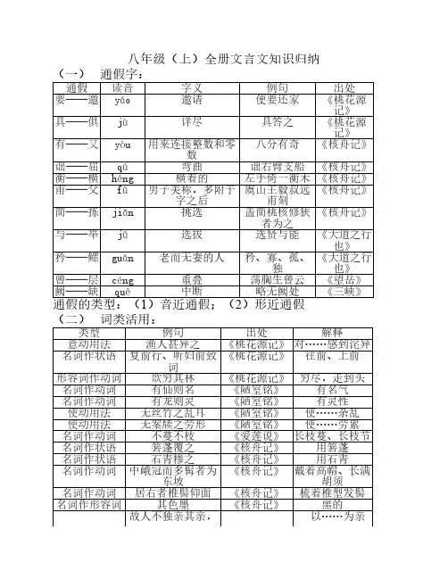 八年级(上)全册文言文知识归纳