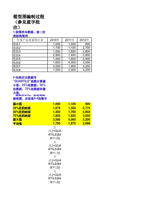 箱型图 ppt excel