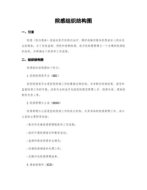 院感组织结构图