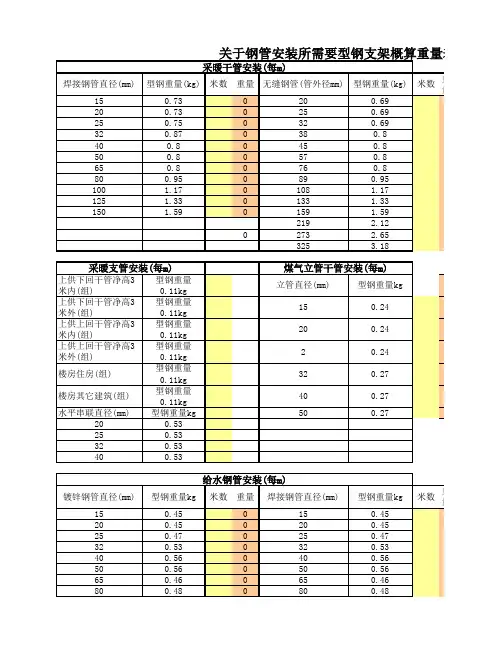 给排水管道支架型钢概算重量表(表格)