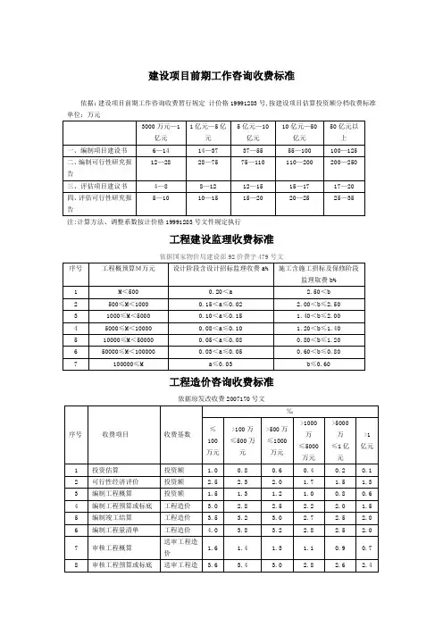 建设项目前期工作咨询收费标准