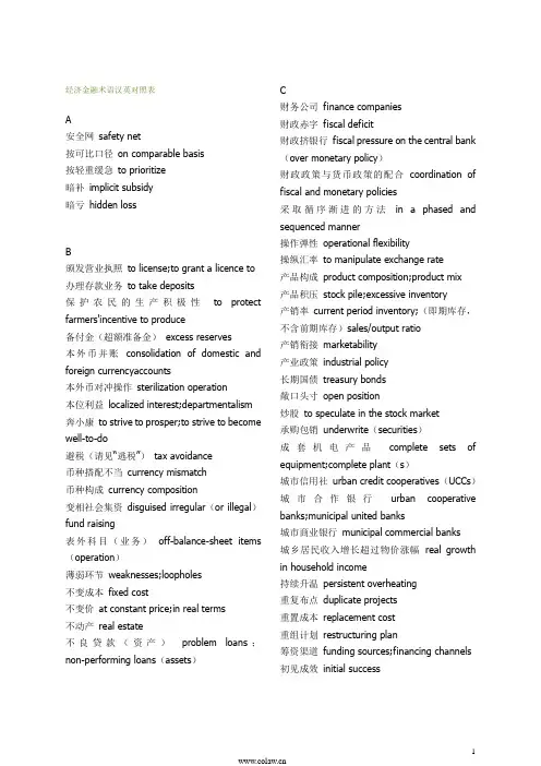 金融术语翻译