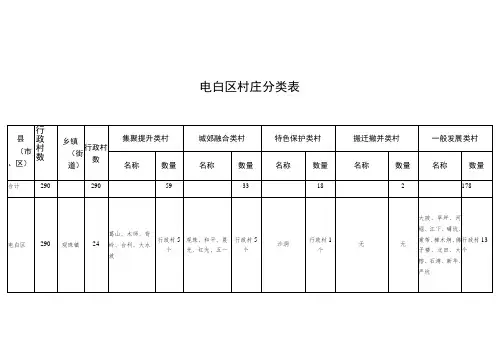 电白区村庄分类表
