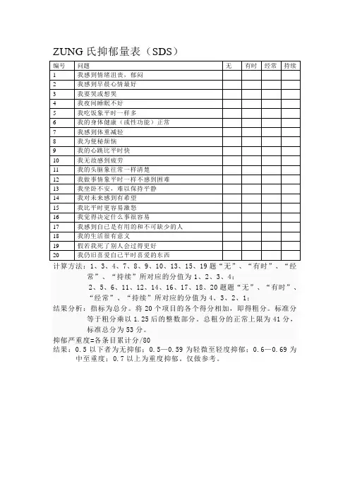 焦虑表及抑郁症测量表