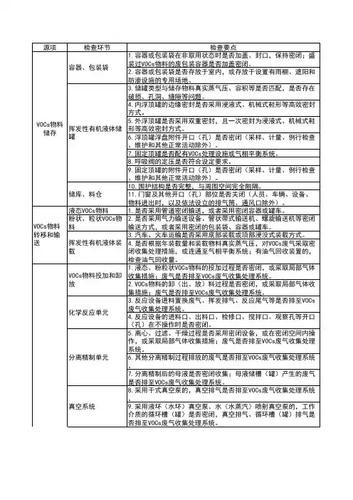 VOCs治理专项检查表