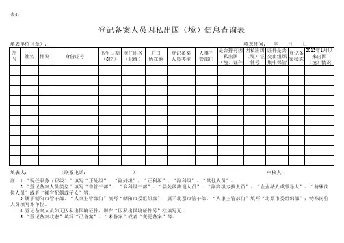 表5：登记备案人员因私出国(境)信息查询表