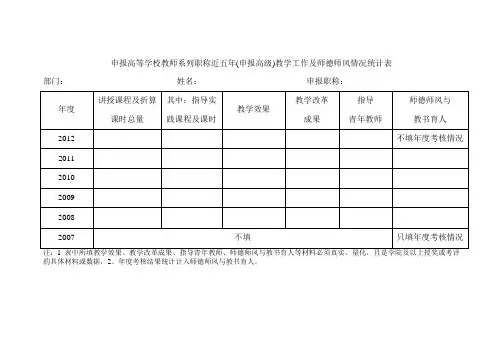 申报高等学校教师系列职称近五年(申报高级)教学工作及师德师风情况统计表