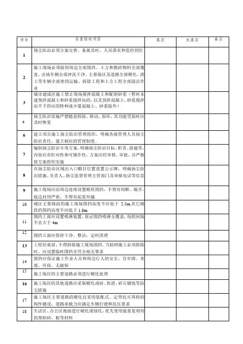 建筑施工现场扬尘防治自查表