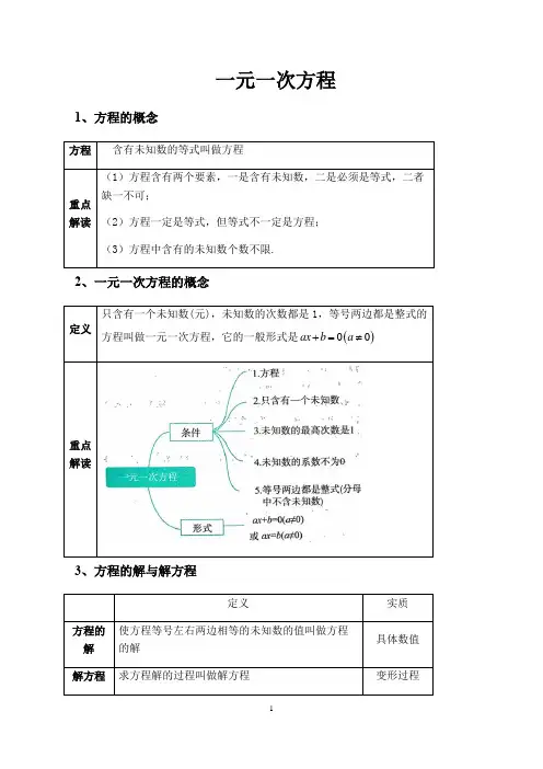 七年级上册第三单元一元一次方程知识点总结 (人教版)